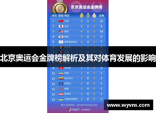 北京奥运会金牌榜解析及其对体育发展的影响